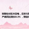 财联社6月28日电，日本5月份工业产值同比增长0.3% ，预估0.0%。