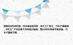 财联社6月28日电，日本政府官员称，由于工厂复工、汽车产量增加，5月工厂产出在两个月来首次增加。预计6月半导体平板设备、汽车产量将下降。