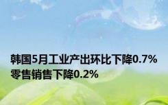 韩国5月工业产出环比下降0.7%零售销售下降0.2%