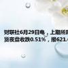 财联社6月29日电，上期所原油期货夜盘收跌0.51%，报621.6元/桶。