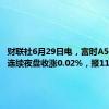 财联社6月29日电，富时A50期指连续夜盘收涨0.02%，报11904点。