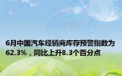 6月中国汽车经销商库存预警指数为62.3%，同比上升8.3个百分点