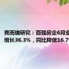 克而瑞研究：百强房企6月业绩环比增长36.3%，同比降低16.7%