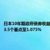 日本10年期政府债券收益率上升3.5个基点至1.075%