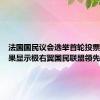 法国国民议会选举首轮投票初步结果显示极右翼国民联盟领先