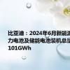 比亚迪：2024年6月新能源汽车动力电池及储能电池装机总量约为16.101GWh