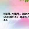 财联社7月1日电，德国6月制造业PMI终值为43.5，预期43.4，前值43.4。