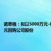 诺思格：拟以5000万元-8000万元回购公司股份