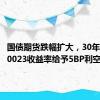 国债期货跌幅扩大，30年国债230023收益率给予5BP利空定价