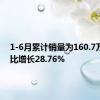 1-6月累计销量为160.7万辆 同比增长28.76%