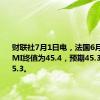 财联社7月1日电，法国6月制造业PMI终值为45.4，预期45.3，前值45.3。