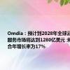 Omdia：预计到2028年全球云数据存储服务市场将达到1280亿美元 未来五年复合年增长率为17%