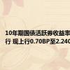 10年期国债活跃券收益率转为上行 现上行0.70BP至2.2400%