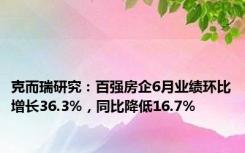 克而瑞研究：百强房企6月业绩环比增长36.3%，同比降低16.7%