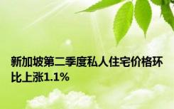 新加坡第二季度私人住宅价格环比上涨1.1%