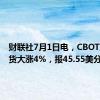 财联社7月1日电，CBOT豆油期货大涨4%，报45.55美分/磅。