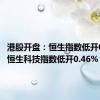 港股开盘：恒生指数低开0.28% 恒生科技指数低开0.46%