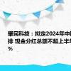 肇民科技：拟定2024年中期分红安排 现金分红总额不超上半年净利80%