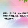 财联社7月2日电，BMD马来西亚棕榈油主力合约持续上涨，现涨近3%，逼近4100林吉特/吨。