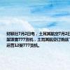 财联社7月2日电，土耳其航空7月2日宣布订购4架波音777货机，土耳其航空订购该飞机后，将运营12架777货机。