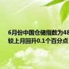 6月份中国仓储指数为48.5%，较上月回升0.1个百分点