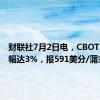 财联社7月2日电，CBOT小麦涨幅达3%，报591美分/蒲式耳。