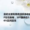 盘初主要利率债活跃券收益率有1BP左右振幅，10Y国债在2.25%-2.26%区间震荡