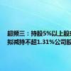 超频三：持股5%以上股东张魁拟减持不超1.31%公司股份