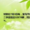 财联社7月3日电，宝马汽车北美第二季度销量32870辆，同比增长0.2%。