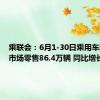 乘联会：6月1-30日乘用车新能源市场零售86.4万辆 同比增长30%