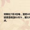 财联社7月3日电，富时A50期指连续夜盘收涨0.01%，报12059.000点。