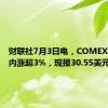 财联社7月3日电，COMEX期银日内涨超3%，现报30.55美元/盎司。