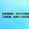 日本财政部：2023/24财年税收收入创纪录，达到72.1万亿日元