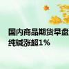 国内商品期货早盘开盘 纯碱涨超1%