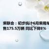 乘联会：初步统计6月乘用车市场零售175.5万辆 同比下降8%