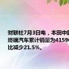 财联社7月3日电，本田中国1-6月终端汽车累计销量为415906辆，同比减少21.5%。