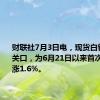 财联社7月3日电，现货白银突破30关口，为6月21日以来首次，日内涨1.6%。