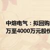 中熔电气：拟回购2000万至4000万元股份