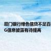 厦门银行绿色信贷不足百亿，ESG信息披露有待提高