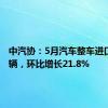 中汽协：5月汽车整车进口6.3万辆，环比增长21.8%