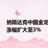 纳斯达克中国金龙指数涨幅扩大至3%