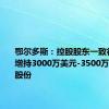 鄂尔多斯：控股股东一致行动人拟增持3000万美元-3500万美元B股股份