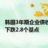 韩国3年期企业债收益率下跌2.8个基点