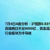 7月4日A股分析：沪指跌0.83%，成交额连续两日不足6000亿，资金流出最多的行业板块为半导体