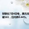 财联社7月4日电，美元兑日元跌破161，日内跌0.44%。