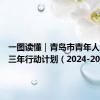 一图读懂｜青岛市青年人才集聚三年行动计划（2024-2026