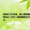 财联社7月4日电，周三美联储隔夜逆回购协议（RRP）使用规模为4258.98亿美元。