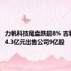 力帆科技尾盘跌超8% 吉利科技24.3亿元出售公司9亿股