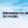 香港6月底的官方外汇储备资产为4,163亿美元