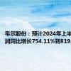 韦尔股份：预计2024年上半年净利润同比增长754.11%到819.42%